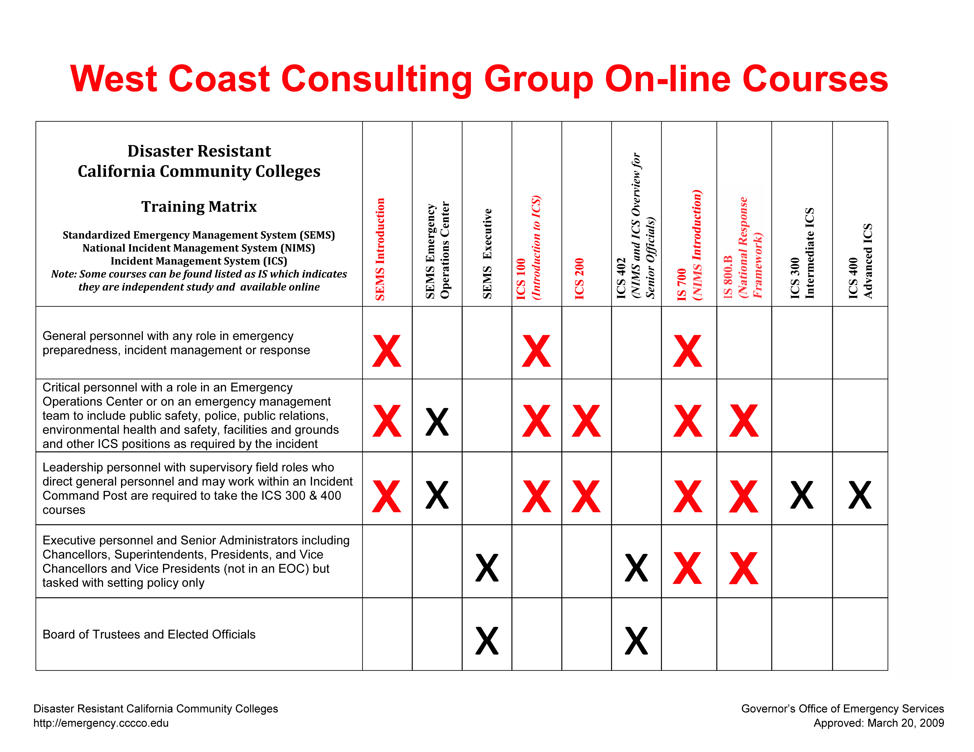 CA Community College Emergency Training Matrix West Coast Consulting ca-community-college-emergency-training-matrix-west-coast-consulting